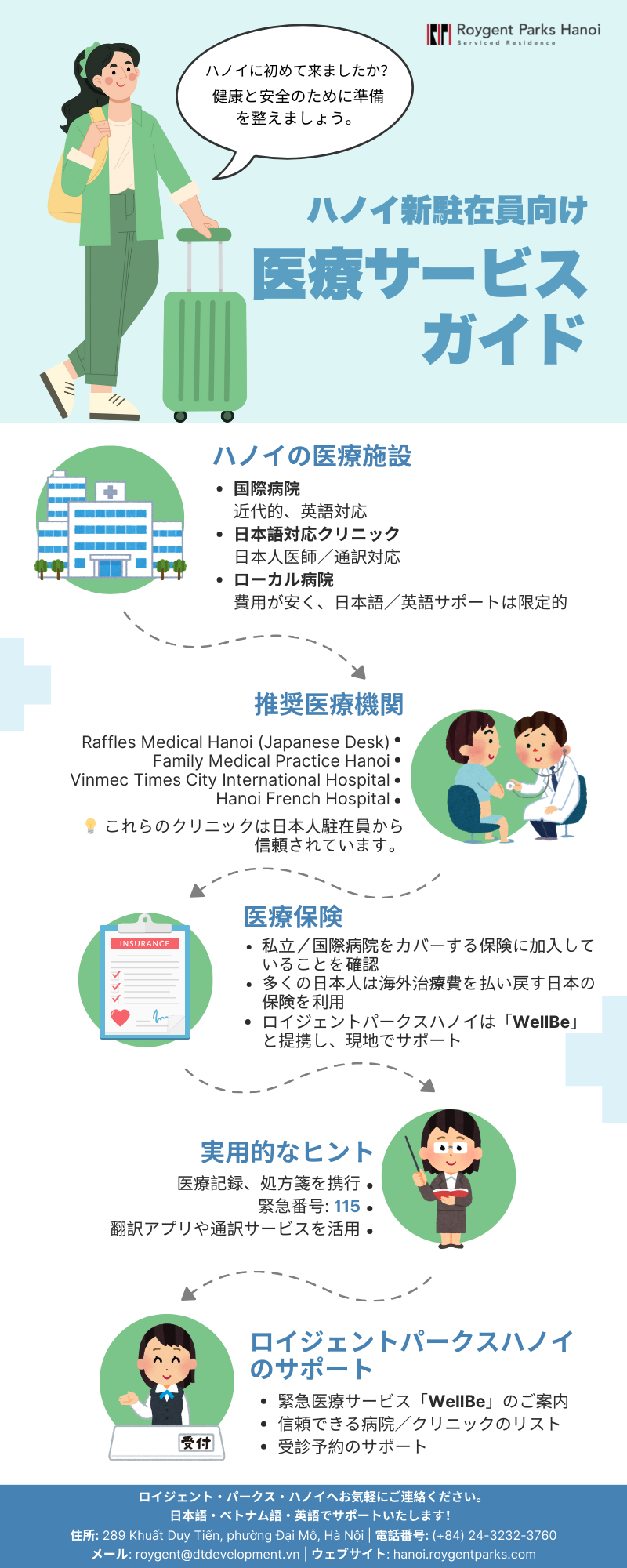 ハノイでの日本人向け医療サービスガイド